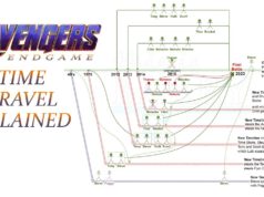 Avengers Endgame Time Travel diagar