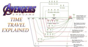 Avengers Endgame Time Travel diagar